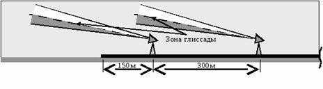 TV program :: estry.ru - Televizní program stanic